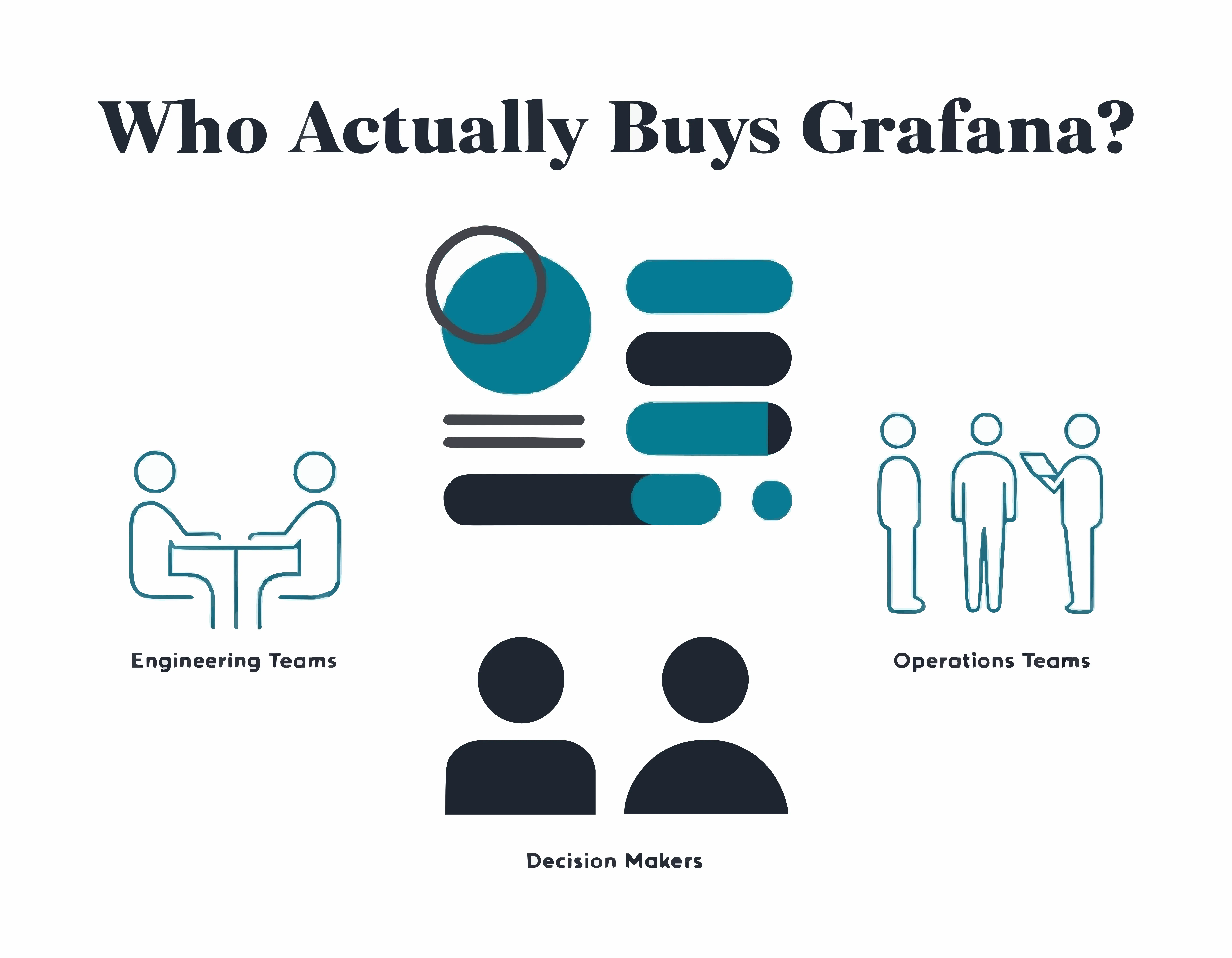 Who actually buys grafana
